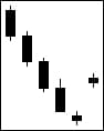 Short candles in star position