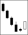 Short candle in a harami position