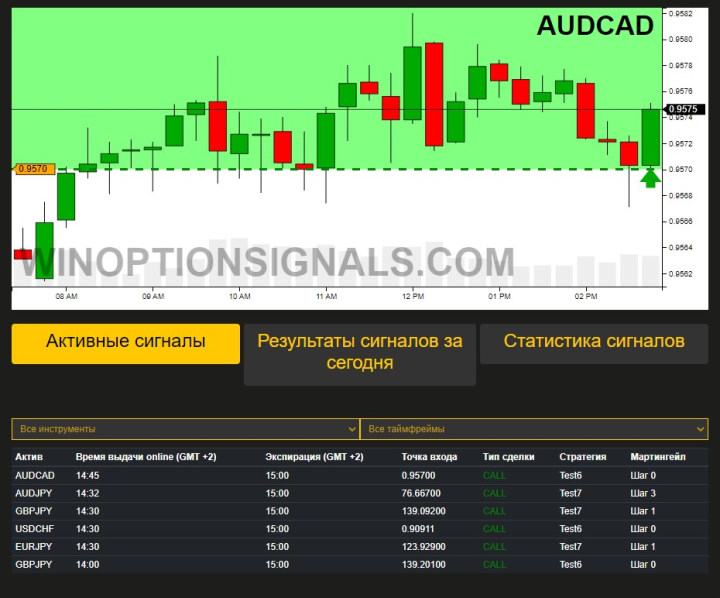 Free online signals for binary options