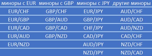 minor currency pairs