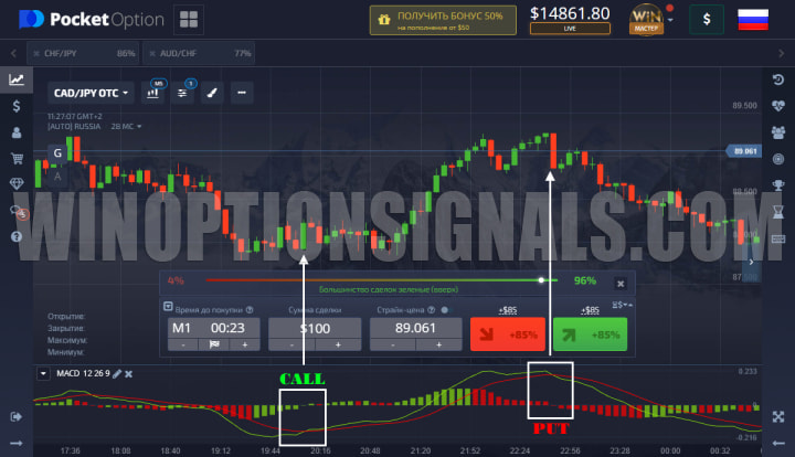 strategy on the MACD indicator