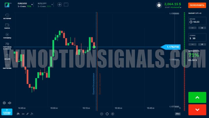 Binary options trading platform Binarium