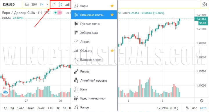 live chart type for binary options