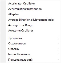 Индикаторы в терминале MetaTrader 4