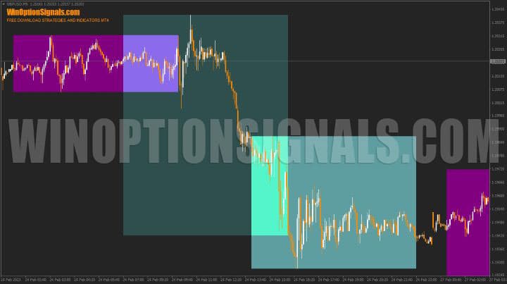 displaying trading sessions in the i-Sessions indicator