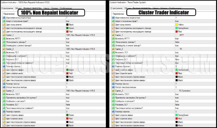 сравнение настроек 100% Non Repaint Indicator V15.0 и cluster trader indicator