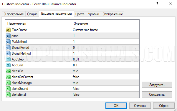 Настройка индикатора для бинарных опционов Blau Balance