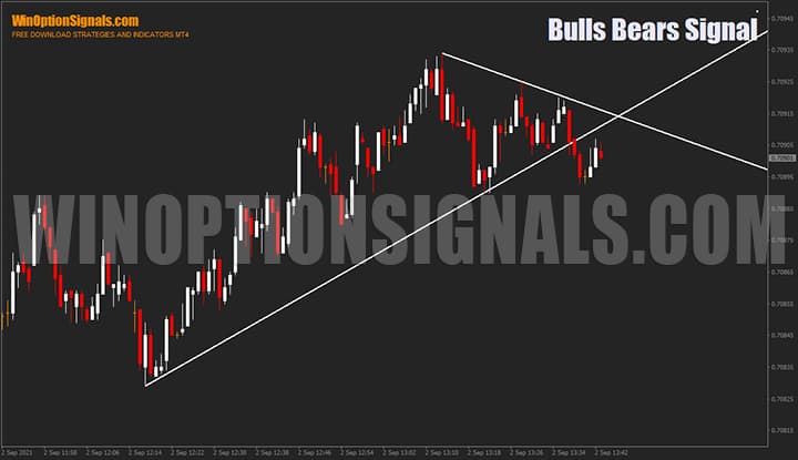 Индикатор для бинарных опционов Bulls Bears Signal