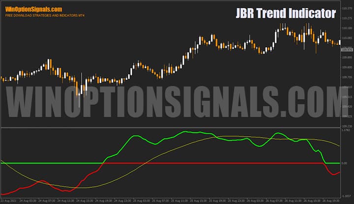 Индикатор для бинарных опционов JBR Trend