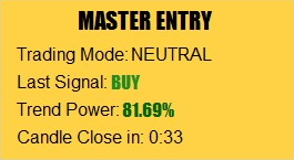 Панель индикатора Master Entry