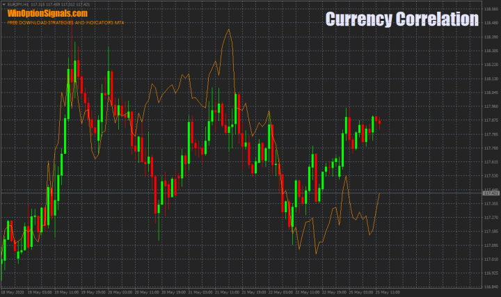корреляция USD/JPY и EUR/JPY