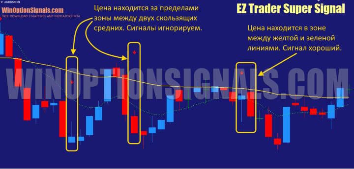 signals in EZ Trader Super Signal