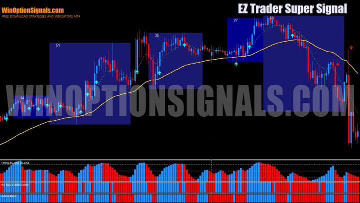 EZ Trader Super Signal chart