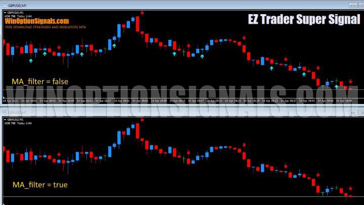 setting up MA_filter in EZ Trader Super Signal