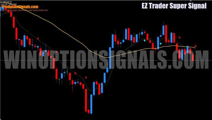 color_ma indicator in EZ Trader Super Signal