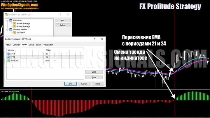 Настройки индикатора FPT Trend стратегии FX Profitude
