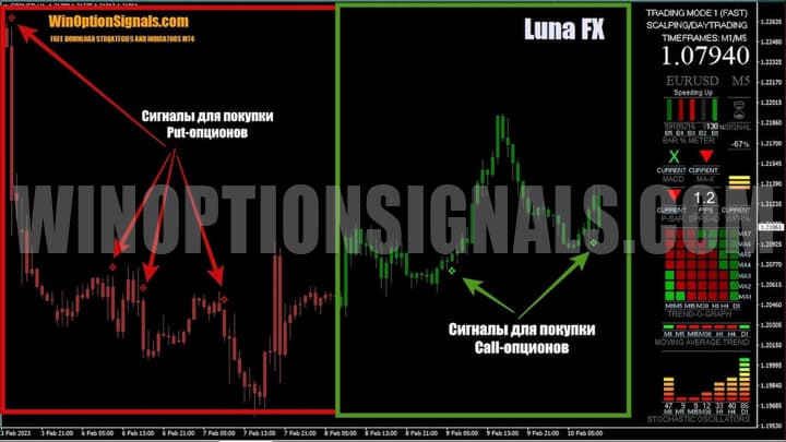 Типы сигналов Luna FX