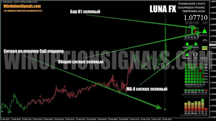 Luna FX показывает возможную скорую смену тренда 