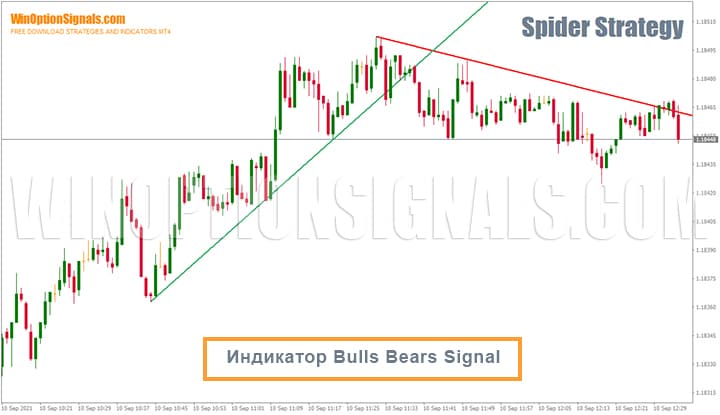 Индикатор для бинарных опционов Bulls Bears Signal