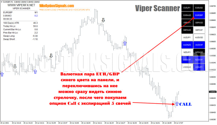 опцион call в стратегии viper scanner