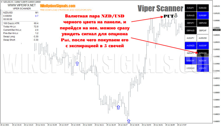 опцион put в стратегии viper scanner