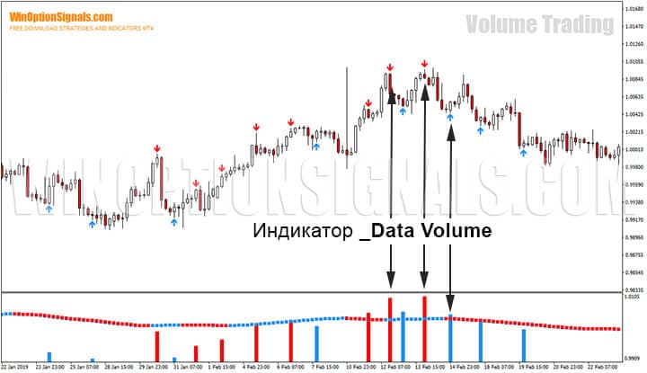 Индикатор _Data Volume стратегии для бинарных опционов Volume Trading